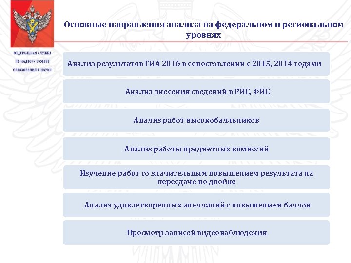 Фис рособрнадзора