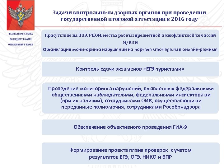 Задачи контрольно-надзорных органов при проведении государственной итоговой аттестации в 2016 году Присутствие на ППЭ,