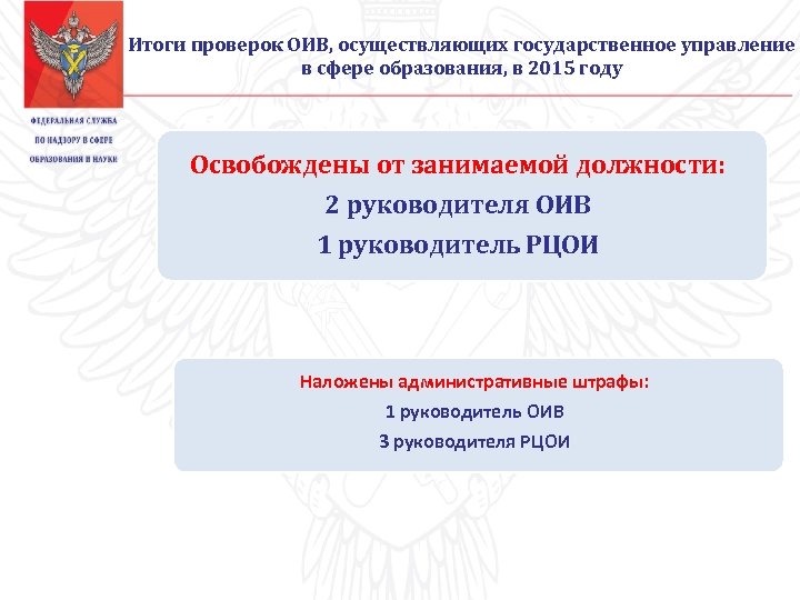 Итоги проверок ОИВ, осуществляющих государственное управление в сфере образования, в 2015 году Освобождены от