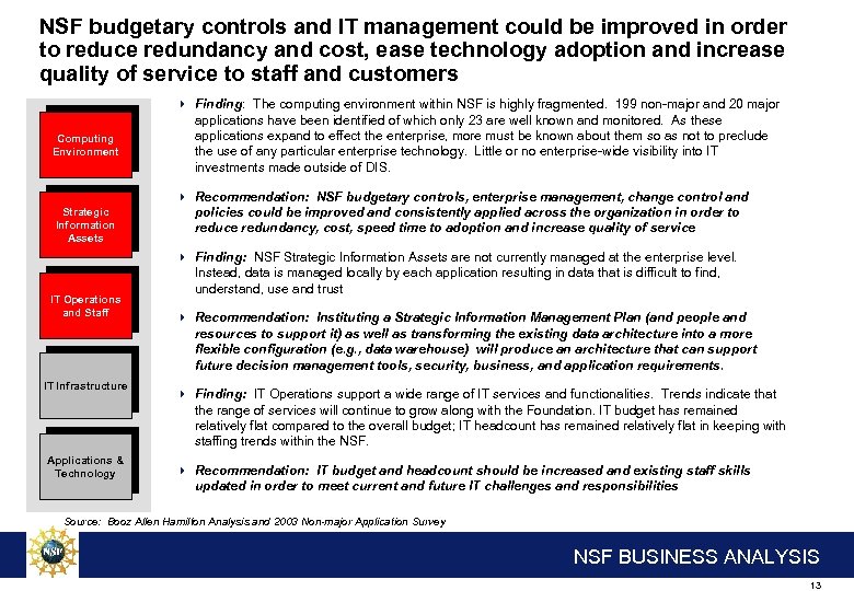 NSF budgetary controls and IT management could be improved in order to reduce redundancy