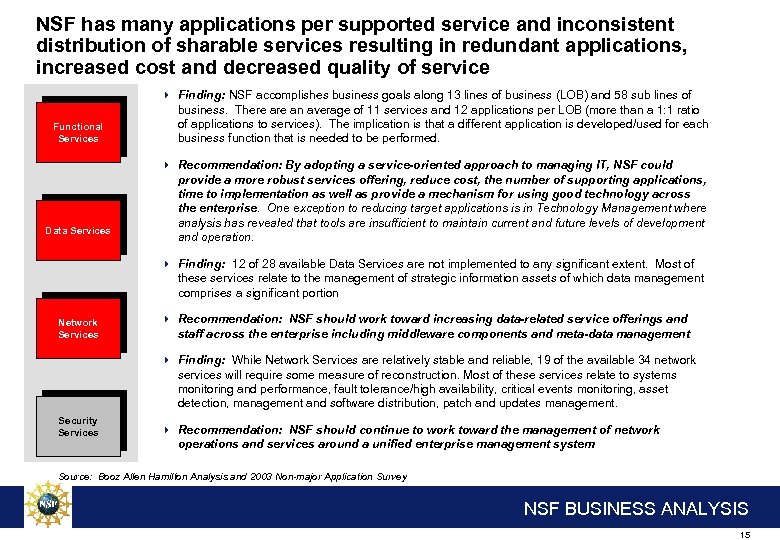 NSF has many applications per supported service and inconsistent distribution of sharable services resulting