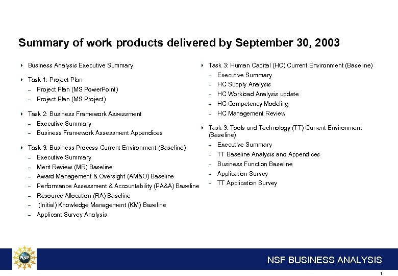 Summary of work products delivered by September 30, 2003 4 Business Analysis Executive Summary