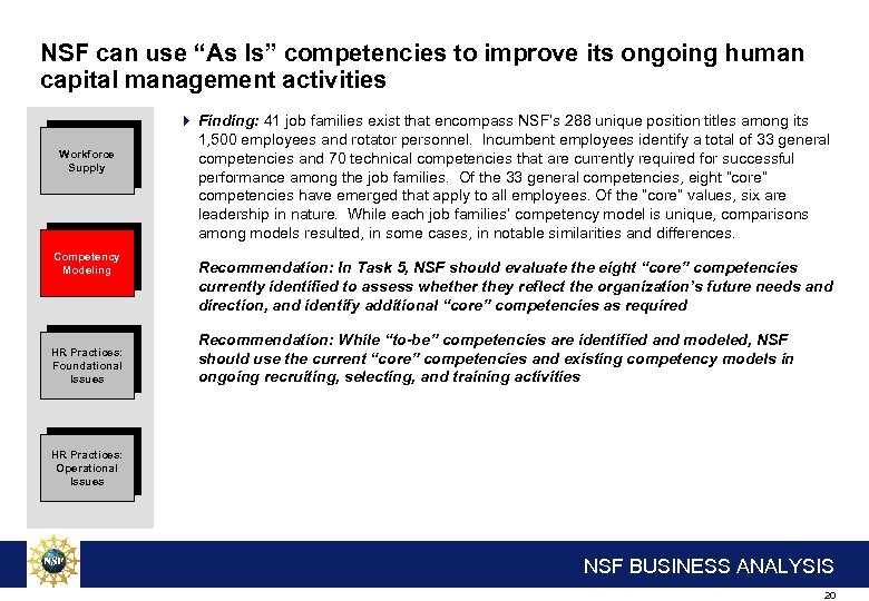 NSF can use “As Is” competencies to improve its ongoing human capital management activities