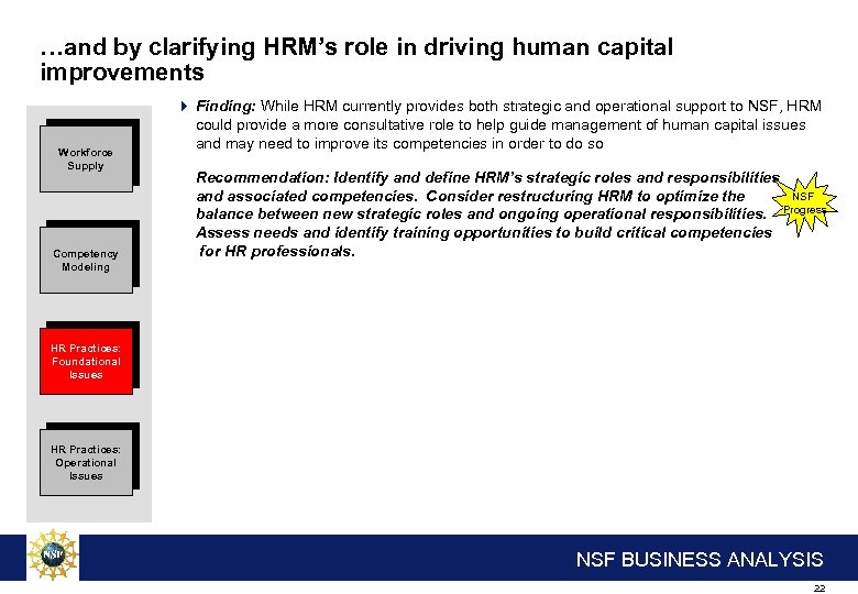 …and by clarifying HRM’s role in driving human capital improvements Workforce Supply Competency Modeling