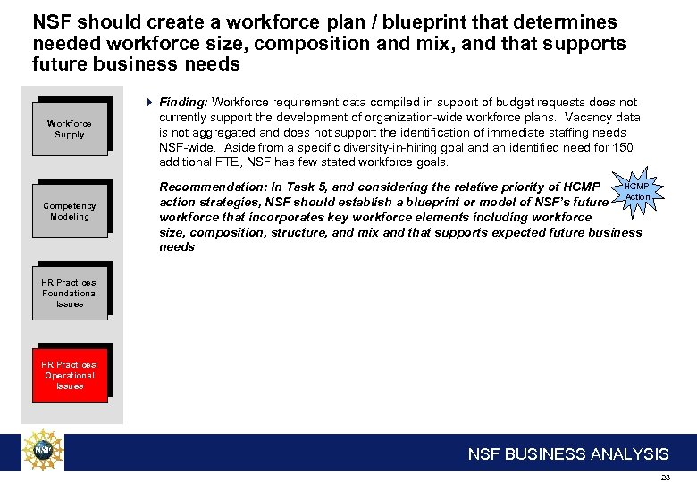 NSF should create a workforce plan / blueprint that determines needed workforce size, composition