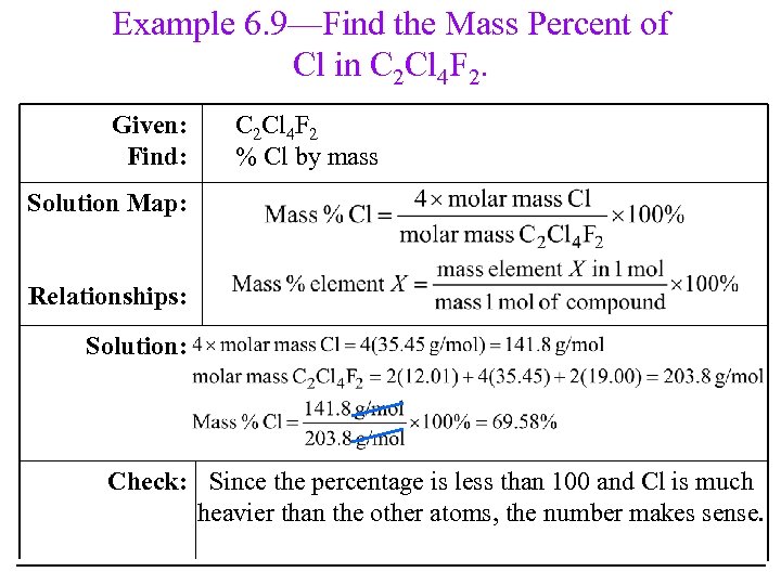 Example 6. 9—Find the Mass Percent of Cl in C 2 Cl 4 F