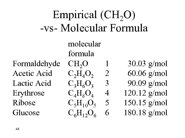 Empirical (CH 2 O) -vs- Molecular Formula molecular formula Formaldehyde CH 2 O Acetic
