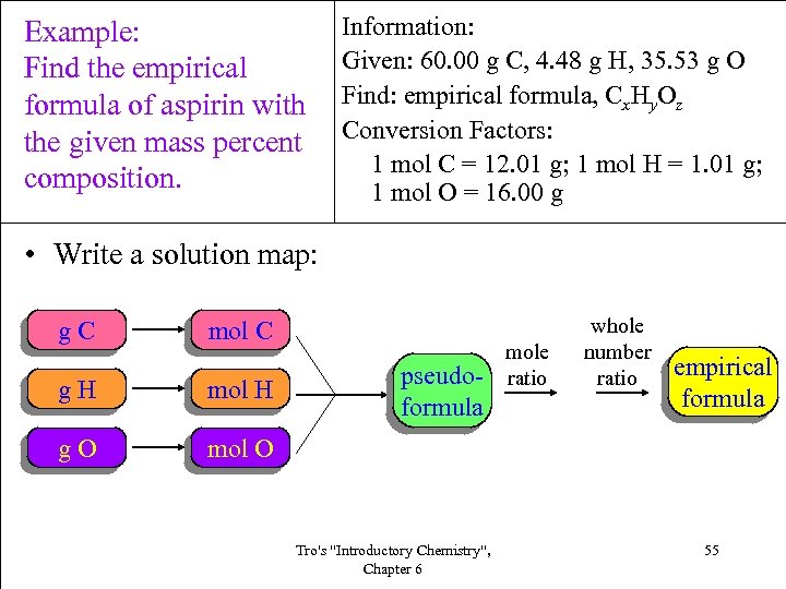 Example: Find the empirical formula of aspirin with the given mass percent composition. Information: