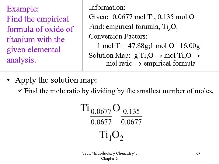 Example: Find the empirical formula of oxide of titanium with the given elemental analysis.
