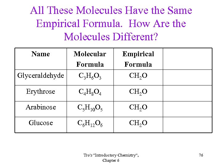 All These Molecules Have the Same Empirical Formula. How Are the Molecules Different? Name