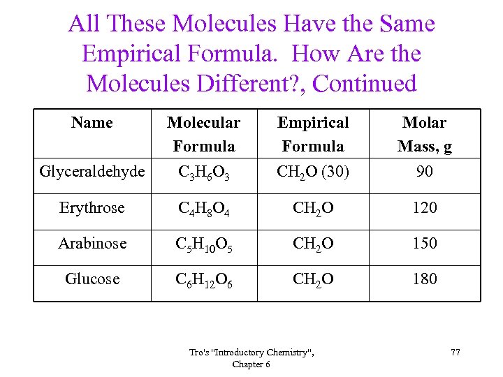 All These Molecules Have the Same Empirical Formula. How Are the Molecules Different? ,