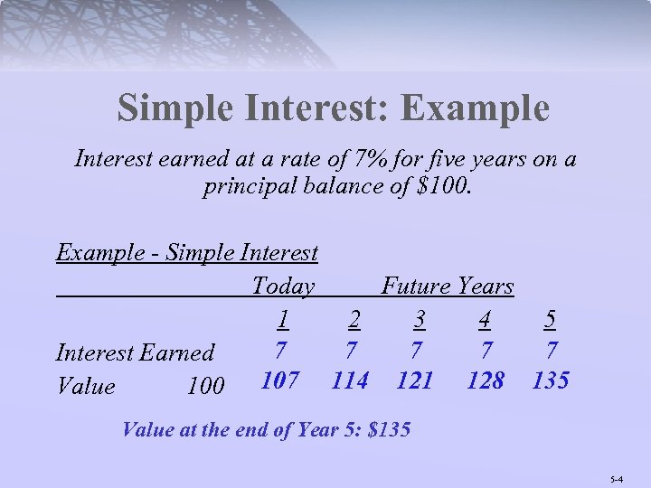 Simple Interest: Example Interest earned at a rate of 7% for five years on