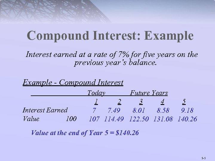 Compound Interest: Example Interest earned at a rate of 7% for five years on