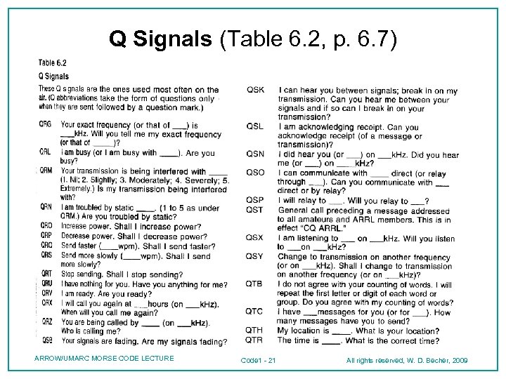 Q Signals (Table 6. 2, p. 6. 7) ARROW/UMARC MORSE CODE LECTURE Code 1