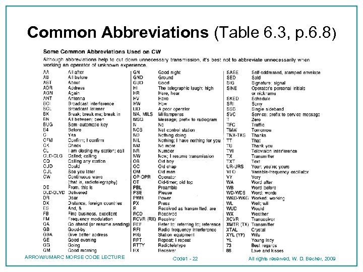 Common Abbreviations (Table 6. 3, p. 6. 8) ARROW/UMARC MORSE CODE LECTURE Code 1
