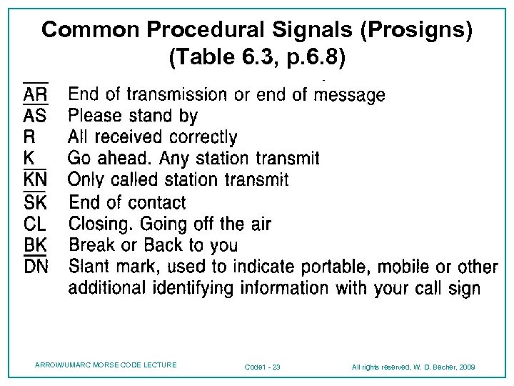 Common Procedural Signals (Prosigns) (Table 6. 3, p. 6. 8) ARROW/UMARC MORSE CODE LECTURE