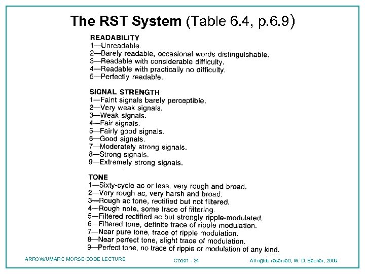 The RST System (Table 6. 4, p. 6. 9) ARROW/UMARC MORSE CODE LECTURE Code