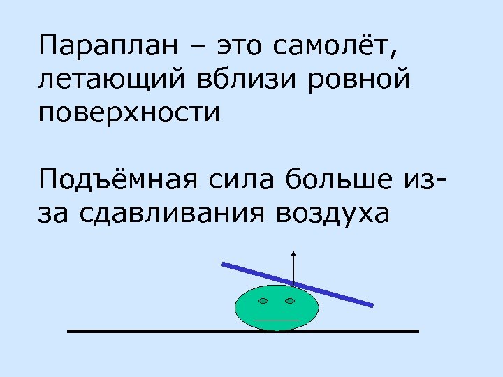 Параплан – это самолёт, летающий вблизи ровной поверхности Подъёмная сила больше изза сдавливания воздуха