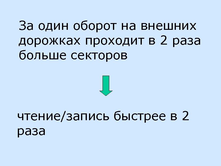 За один оборот на внешних дорожках проходит в 2 раза больше секторов чтение/запись быстрее