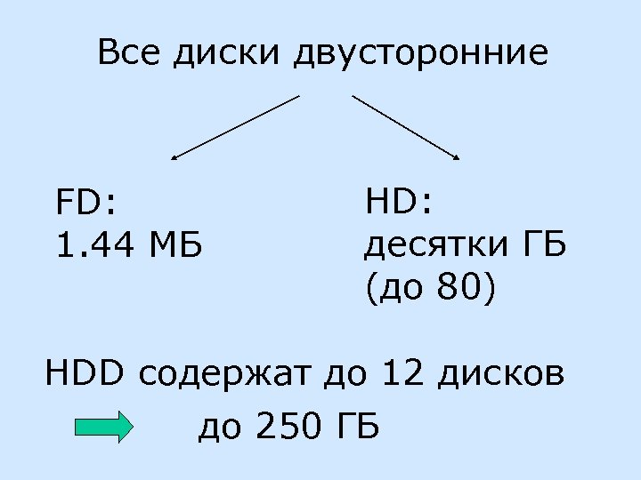 Все диски двусторонние FD: 1. 44 МБ HD: десятки ГБ (до 80) HDD содержат