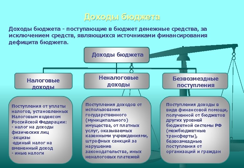 Бюджет и источники финансирования проекта