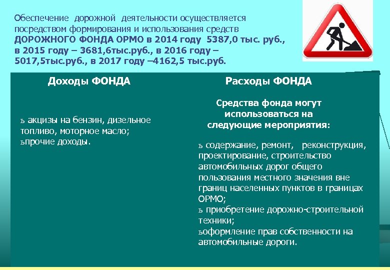 Обеспечение дорожной деятельности осуществляется посредством формирования и использования средств ДОРОЖНОГО ФОНДА ОРМО в 2014