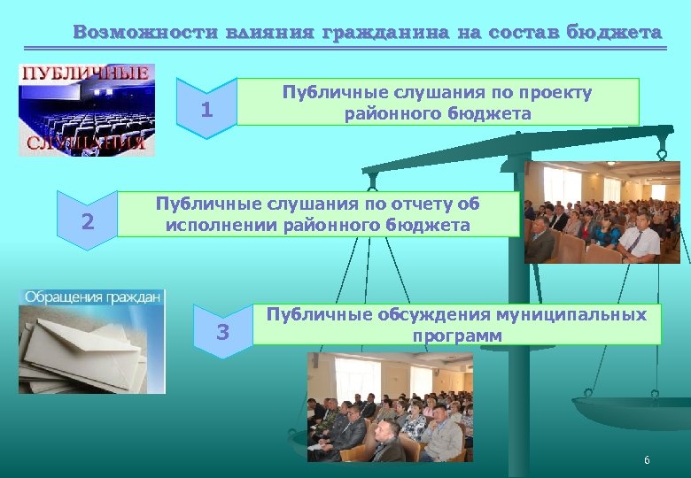 Возможности влияния гражданина на состав бюджета Публичные слушания по проекту районного бюджета 1 2