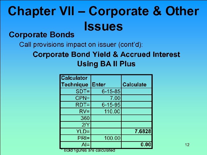 Chapter VII – Corporate & Other Issues Corporate Bonds Call provisions impact on issuer