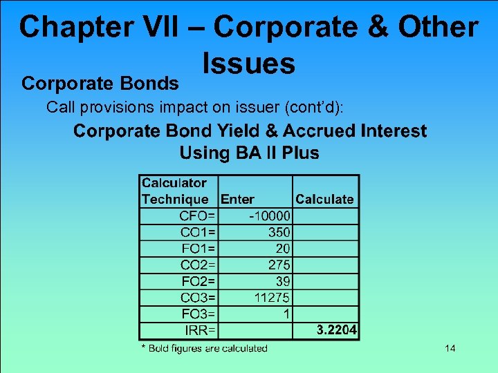 Chapter VII – Corporate & Other Issues Corporate Bonds Call provisions impact on issuer