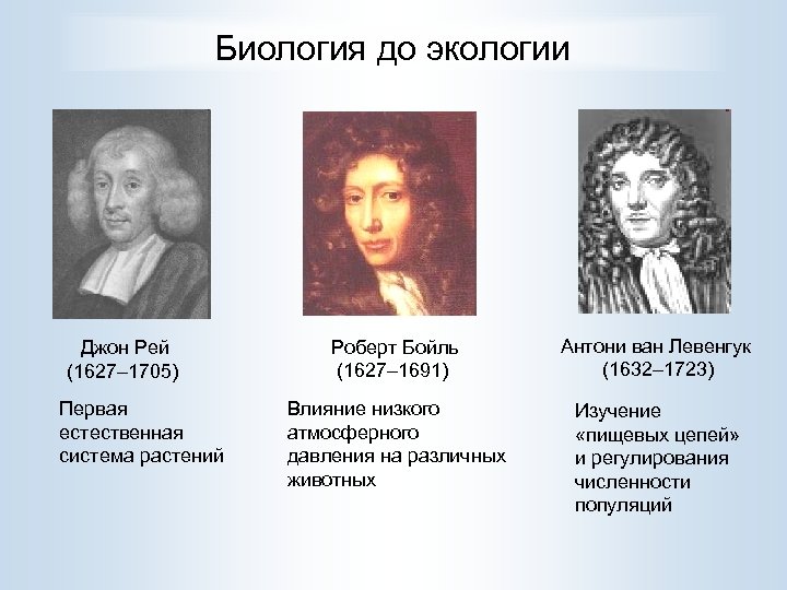 Биология до экологии Джон Рей (1627– 1705) Первая естественная система растений Роберт Бойль (1627–