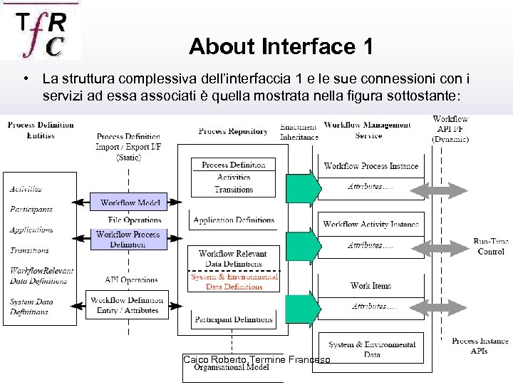 About Interface 1 • La struttura complessiva dell’interfaccia 1 e le sue connessioni con