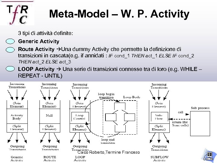 Meta-Model – W. P. Activity 3 tipi di attività definite: • • Generic Activity