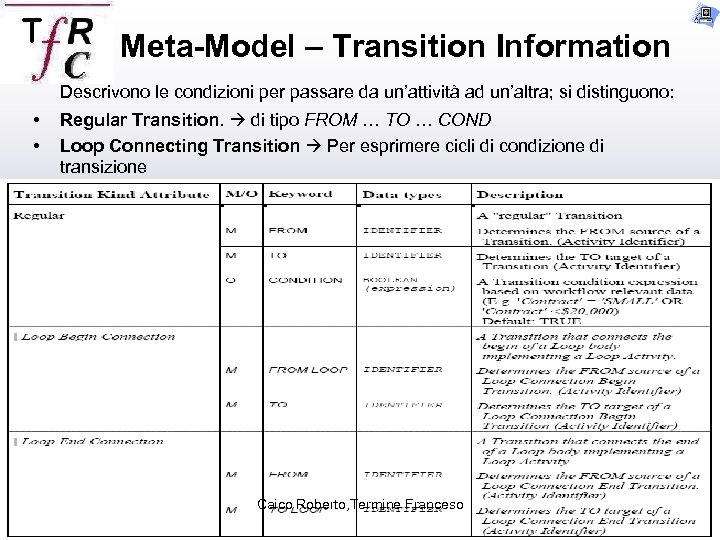 Meta-Model – Transition Information Descrivono le condizioni per passare da un’attività ad un’altra; si