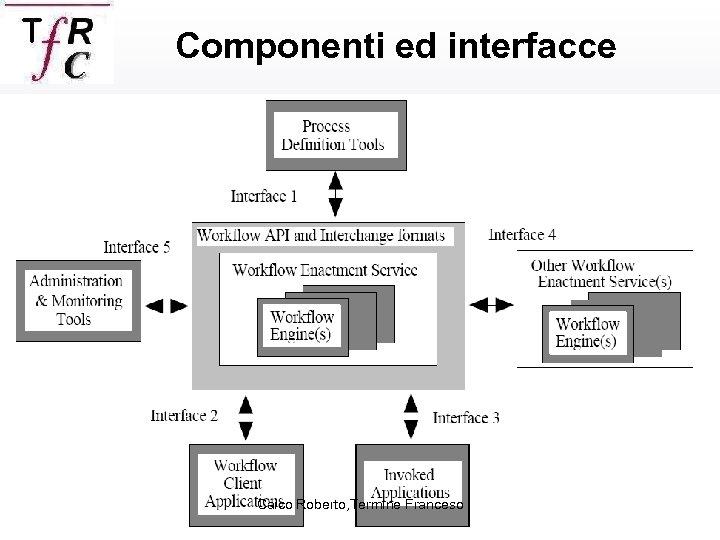 Componenti ed interfacce Caico Roberto, Termine Franceso 