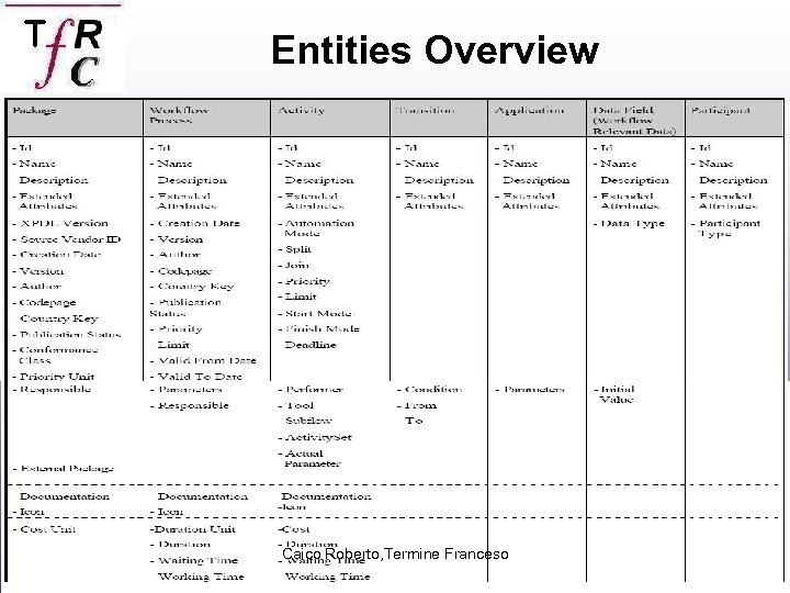 Entities Overview Caico Roberto, Termine Franceso 