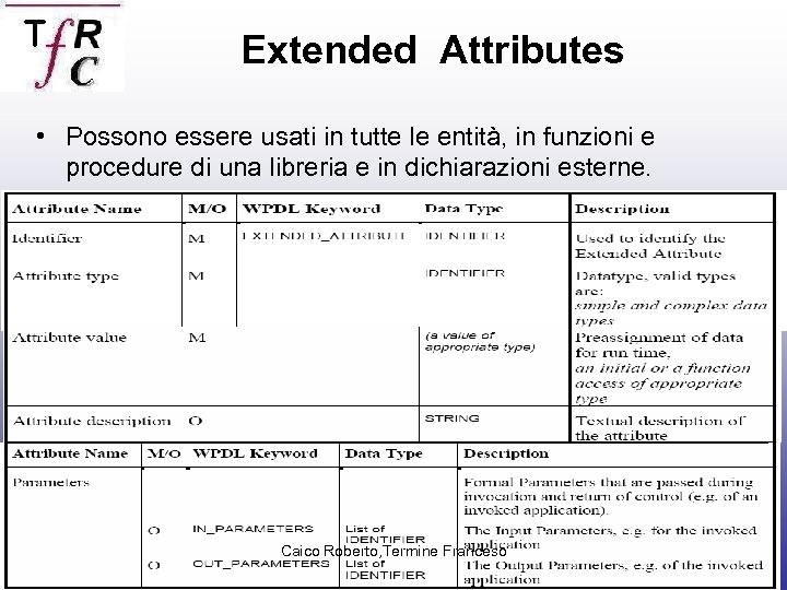 Extended Attributes • Possono essere usati in tutte le entità, in funzioni e procedure