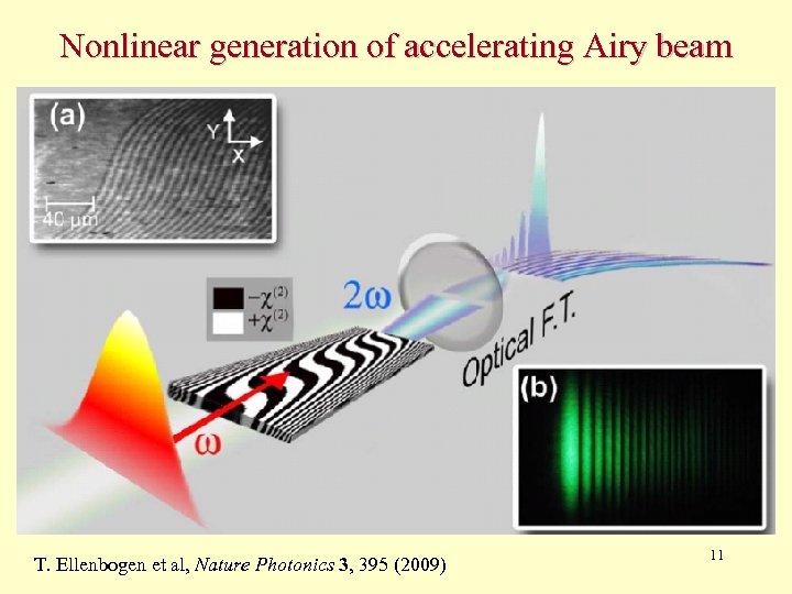 Nonlinear generation of accelerating Airy beam T. Ellenbogen et al, Nature Photonics 3, 395