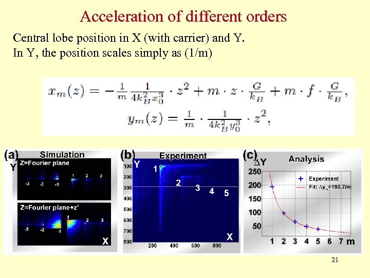 Acceleration of different orders Central lobe position in X (with carrier) and Y. In