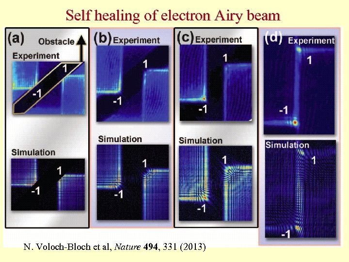 Self healing of electron Airy beam N. Voloch-Bloch et al, Nature 494, 331 (2013)