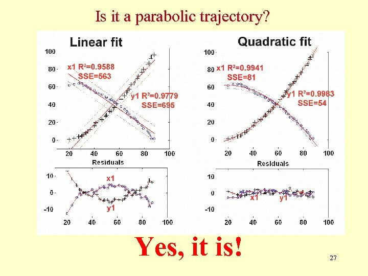 Is it a parabolic trajectory? Yes, it is! 27 