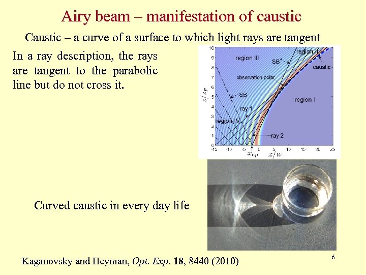 Airy beam – manifestation of caustic Caustic – a curve of a surface to