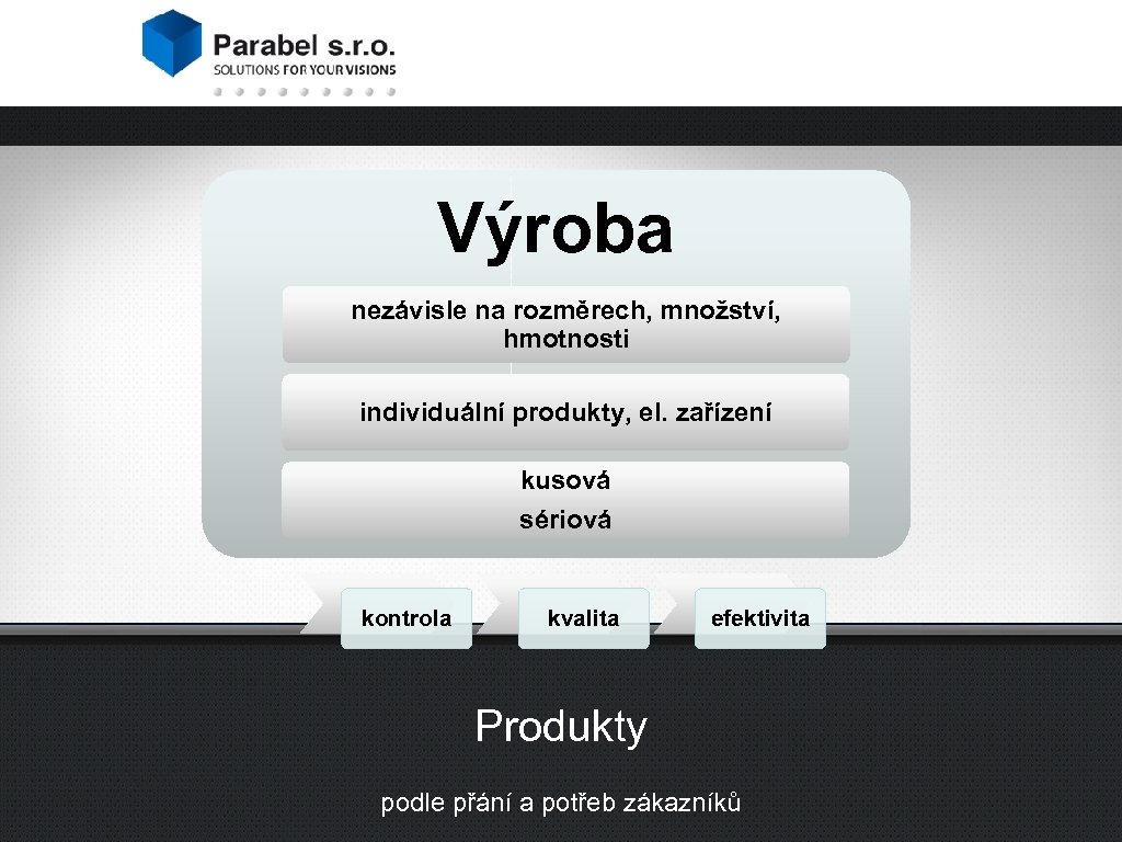 Výroba nezávisle na rozměrech, množství, hmotnosti individuální produkty, el. zařízení kusová sériová kontrola kvalita