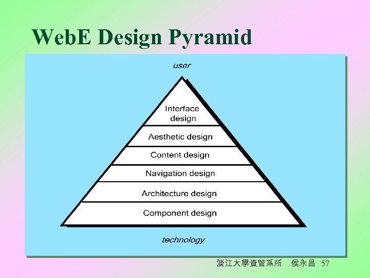 Applying Web Engineering 淡江大學資訊管理系所侯永昌