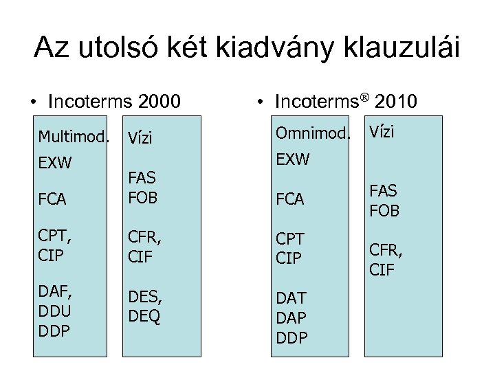 Az utolsó két kiadvány klauzulái • Incoterms 2000 Multimod. EXW Vízi • Incoterms 2010