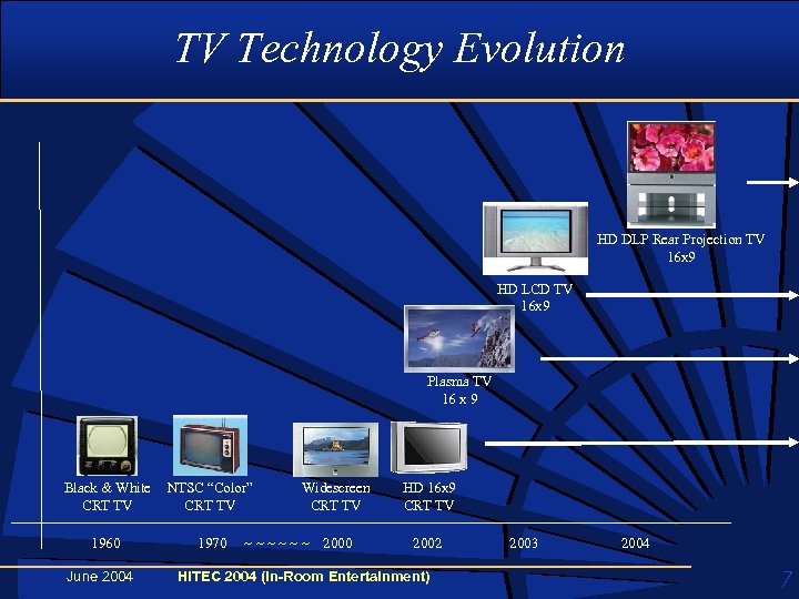 TV Technology Evolution HD DLP Rear Projection TV 16 x 9 HD LCD TV