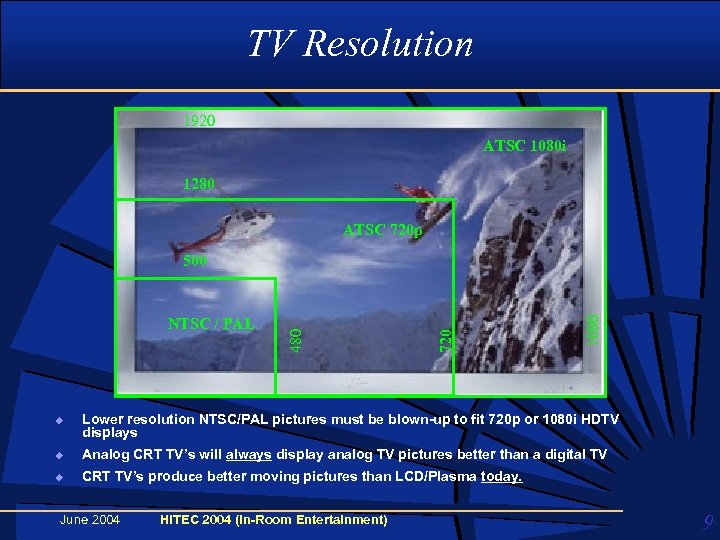 TV Resolution 1920 ATSC 1080 i 1280 ATSC 720 p u 1080 720 NTSC