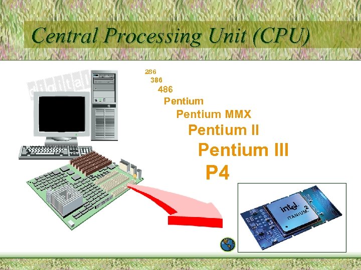 Central Processing Unit (CPU) 286 386 486 Pentium MMX Pentium III P 4 