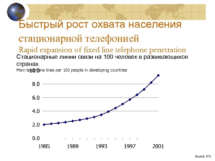 Быстрый рост охвата населения стационарной телефонией Rapid expansion of fixed line telephone penetration Стационарные