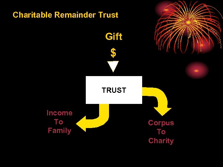 Charitable Remainder Trust Gift $ TRUST Income To Family Corpus To Charity 