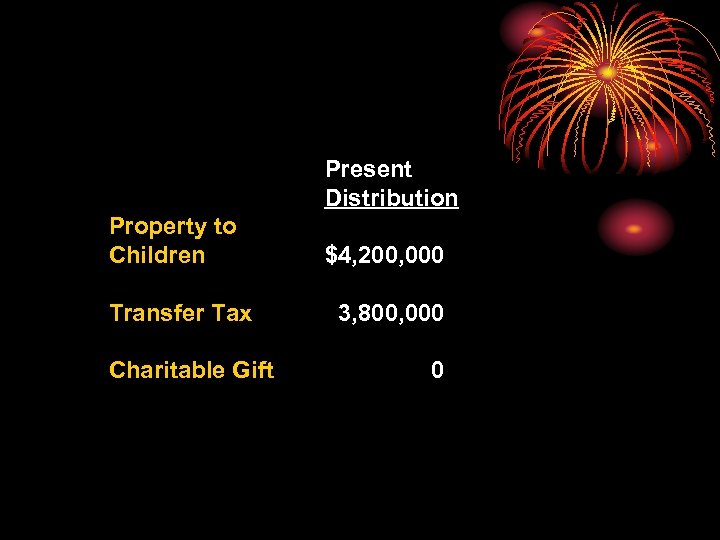 Present Distribution Property to Children Transfer Tax Charitable Gift $4, 200, 000 3, 800,